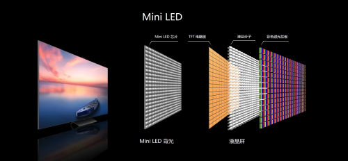旭彩网全程充氮回流焊在Mini LED焊接中的应用