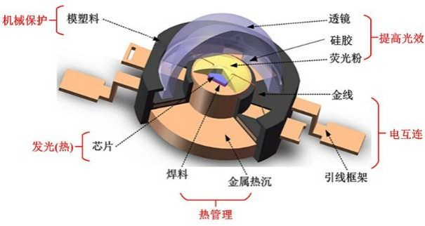 旭彩网多通道隧道炉在Mini LED封装固化中的应用