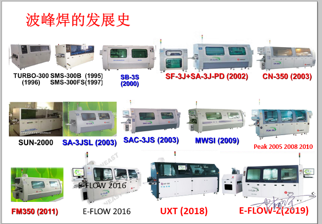 旭彩网波峰焊设备发展历程